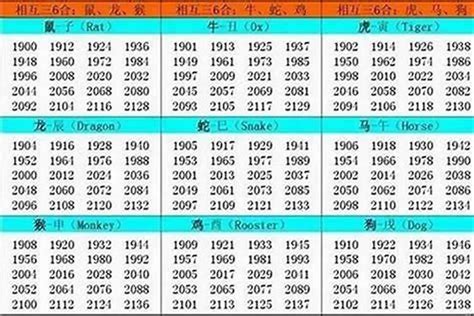 1985年是什么生肖|1985出生属什么生肖查询，1985多大年龄，1985今年几岁